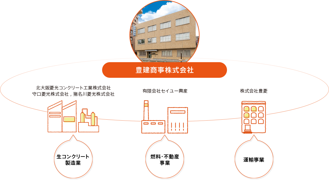 事業内容