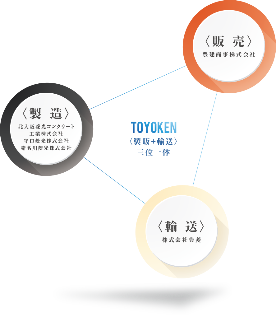 私たちの仕事